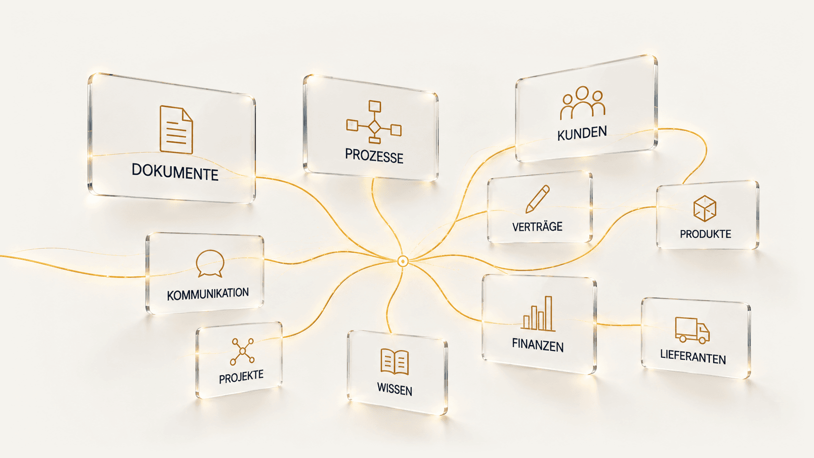 Netzwerk aus Dokumenten, Prozessen, Kunden, Verträgen, Produkten, Kommunikation, Projekten, Wissen, Finanzen und Lieferanten, verbunden zu einem gemeinsamen Enterprise Context