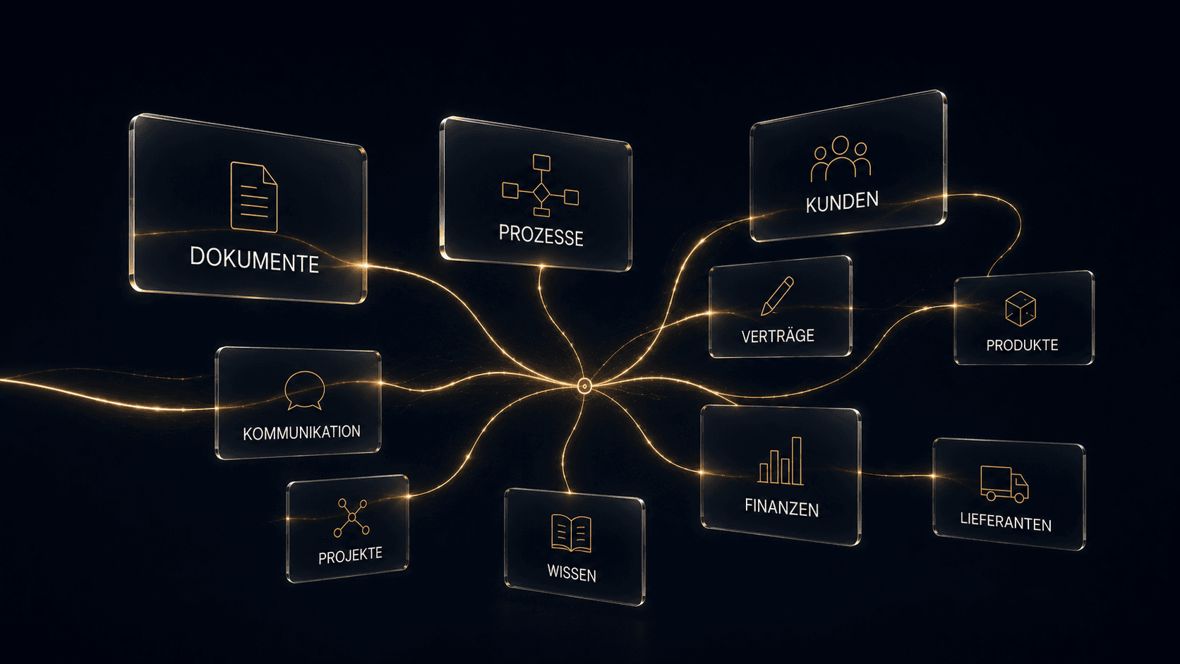 Netzwerk aus Dokumenten, Prozessen, Kunden, Verträgen, Produkten, Kommunikation, Projekten, Wissen, Finanzen und Lieferanten, verbunden zu einem gemeinsamen Enterprise Context