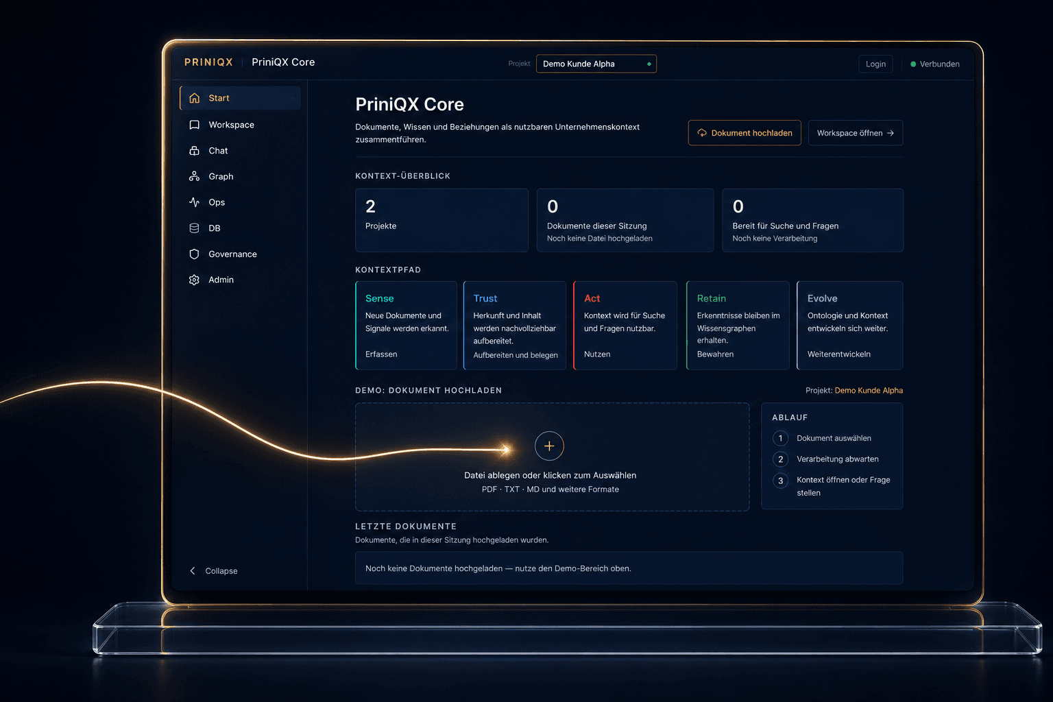 Screenshot der PriniQX Core Anwendung: Startbereich mit Kontext-Überblick und dem Kontextpfad Sense, Trust, Act, Retain, Evolve